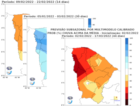 previsao